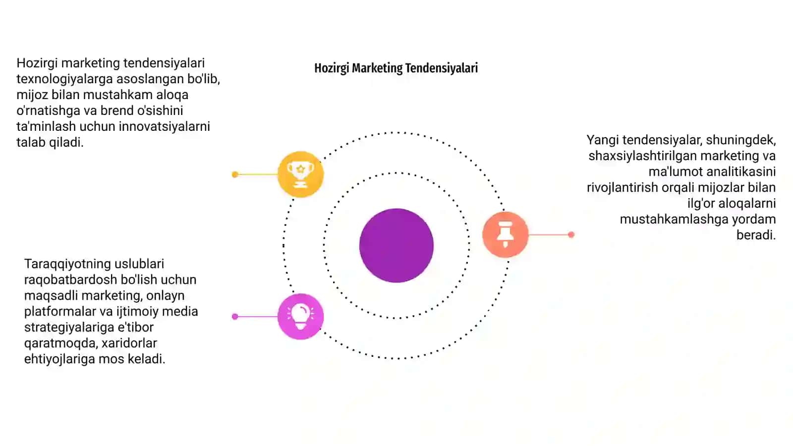 Marketing taraqqiyotlari va taraqqiyot uslublari 4