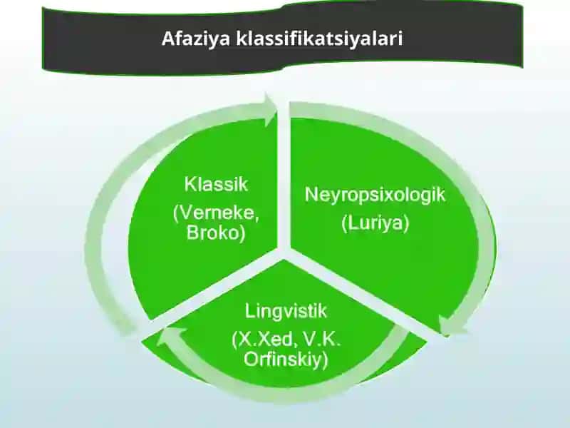 Аfaziyashakllari 4