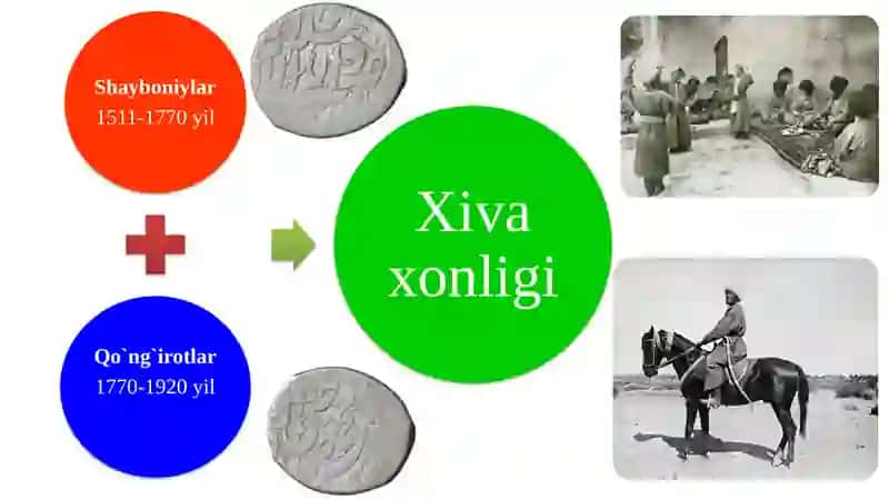Xiva va Qo’qon xonliklari 4