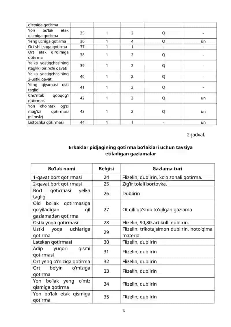 "Erkaklar pidjagi bo’laklarini bichish" 4