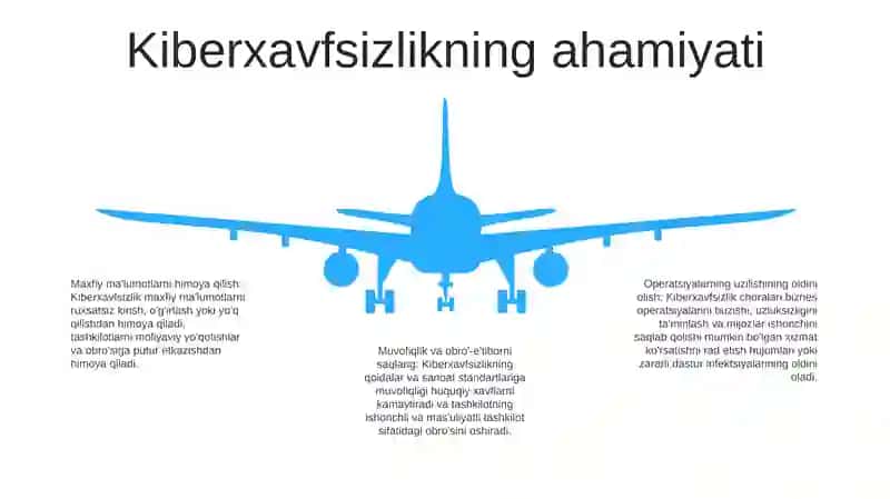 Kiber Xavfsizlik 4