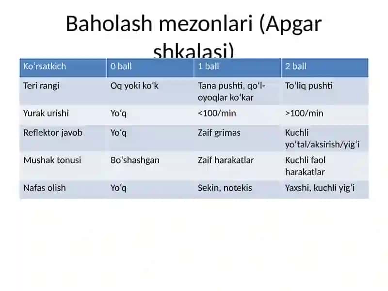 Apgar shkalasi 4