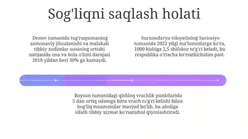 Surxondaryo Tumanlari Aholisi 4