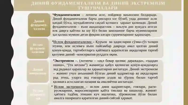 Диний фундаментализм, радикализм ва терроризмнинг тарихи ва ҳозирги замон 4