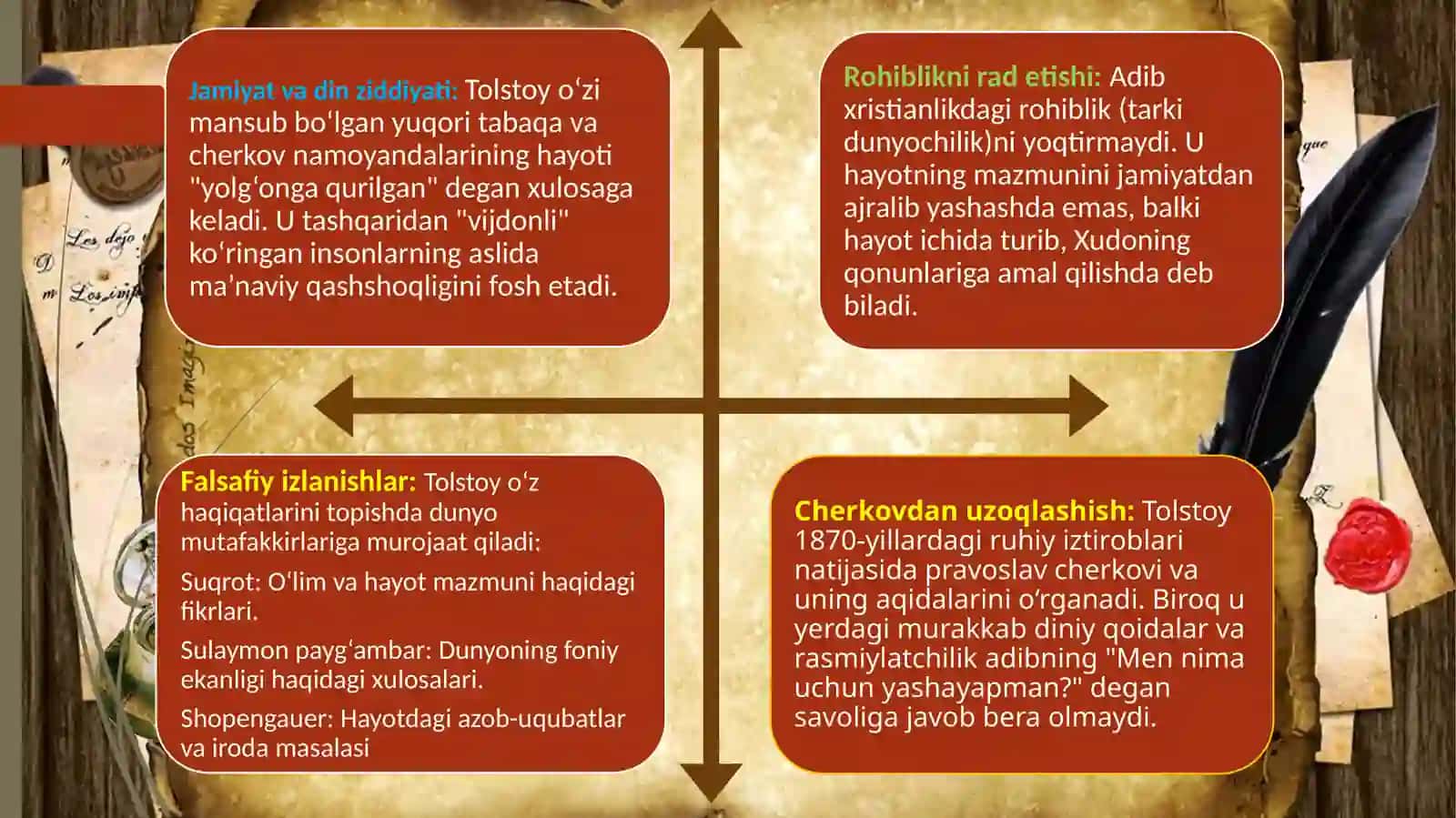 Tolstoyning “Iqrornoma” asaridagi diniy e’tiqodlarning tahlil qilish 4