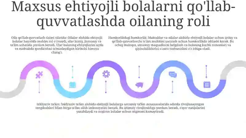 Inklyuziv Ta'limning O'rnli Yordam va Qo'llab-quvvati 4