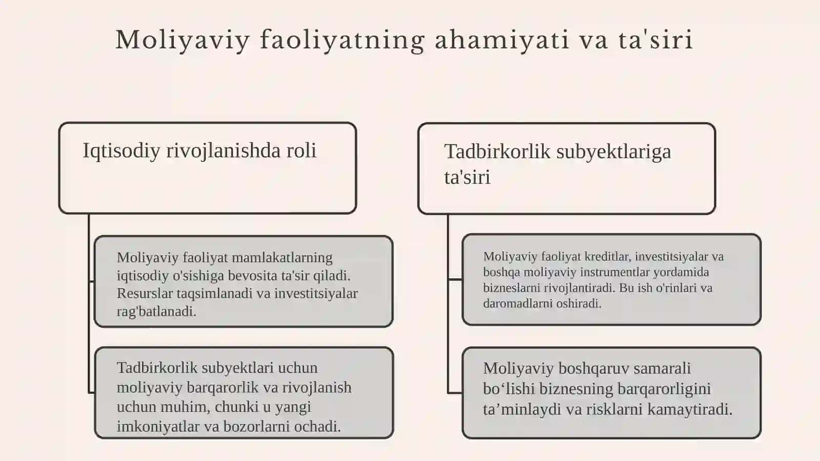 Tadbirkorlik subyektlarining moliyaviy faoliyati tahlili 4