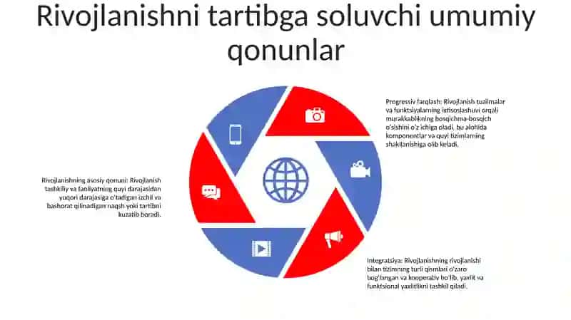 Rivojlanishning Umumiy Qonunlari Va Kategoriyalari 4