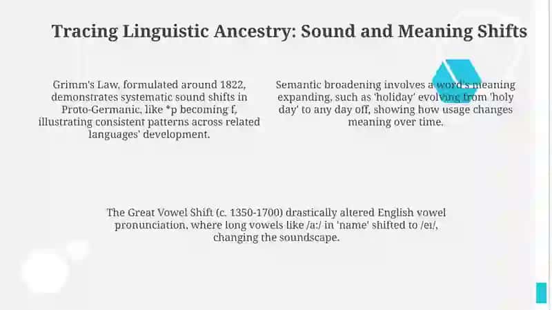 Etimology of words 4