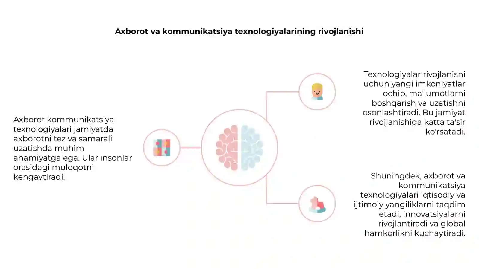 Axborot kommunikatsiya texnalogiyalarning roli va ahamiyati 4