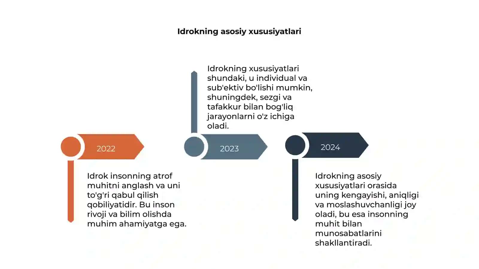 Idrok haqida tushuncha va uning xususiyatlari 4