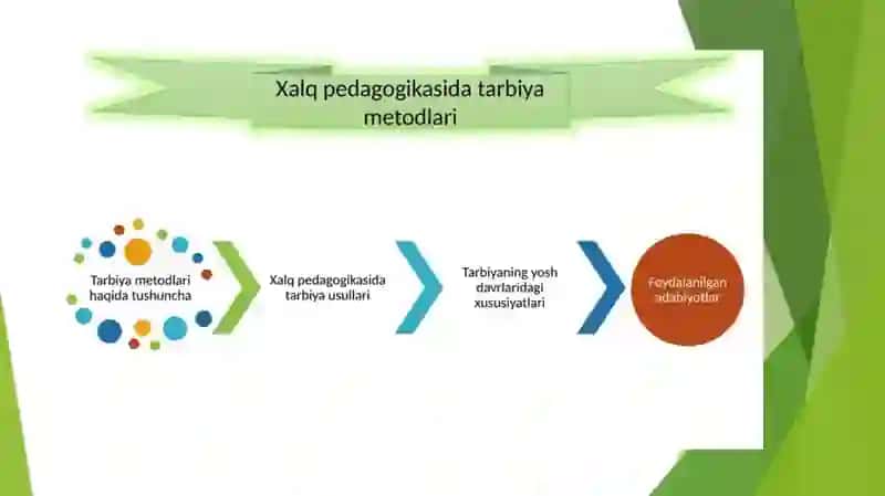 Xalq pedagogikasi va mehnat tarbiyasi 4
