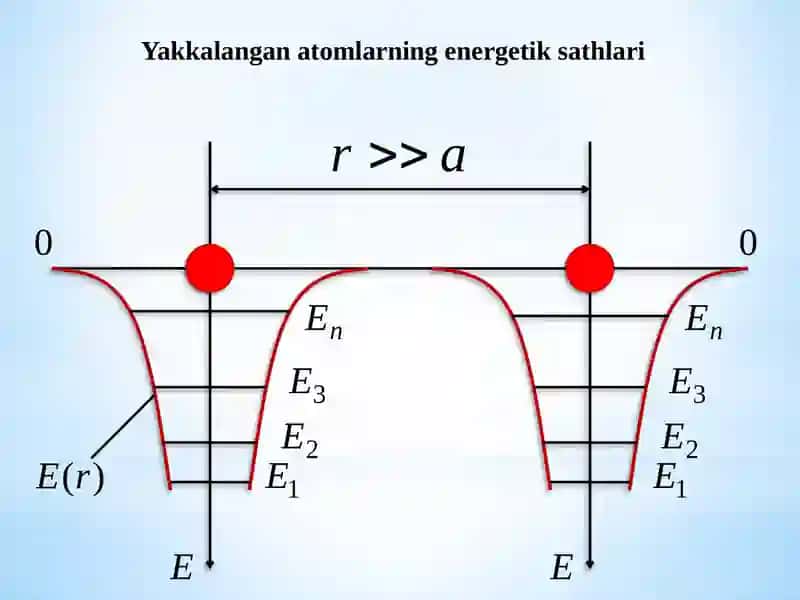 Qattiq Jismlar Fizikasi 4