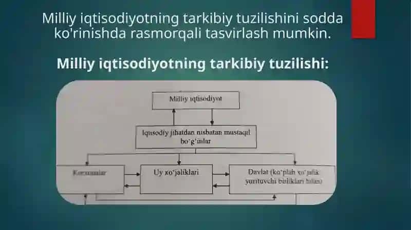 Milliy iqtisodiyot va uning makroiqtisodiy ko’rsatkichlari 4