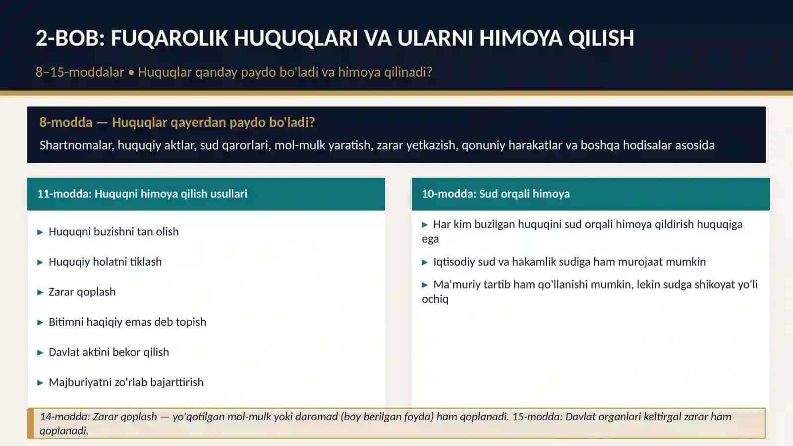 O'ZBEKISTON RESPUBLIKASI FUQAROLIK KODEKSI 1–90-MODDALAR 4