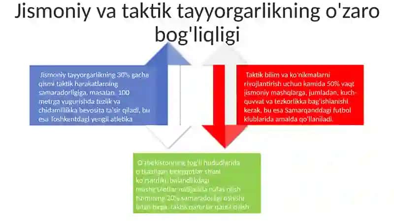 Sportchining jismoniy tehnik va taktik tayyorgarligi 4