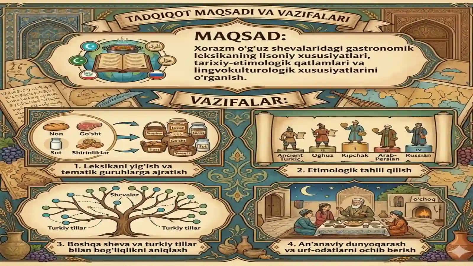 Xorazm sheva 4