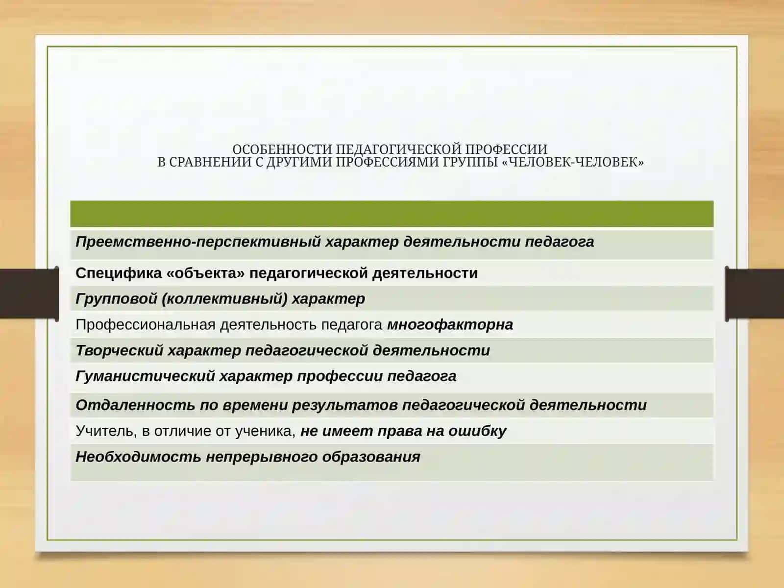 Педагогическая профессия и ее роль в современном обществе.  Пути и формы овладения педагогической профессией 4
