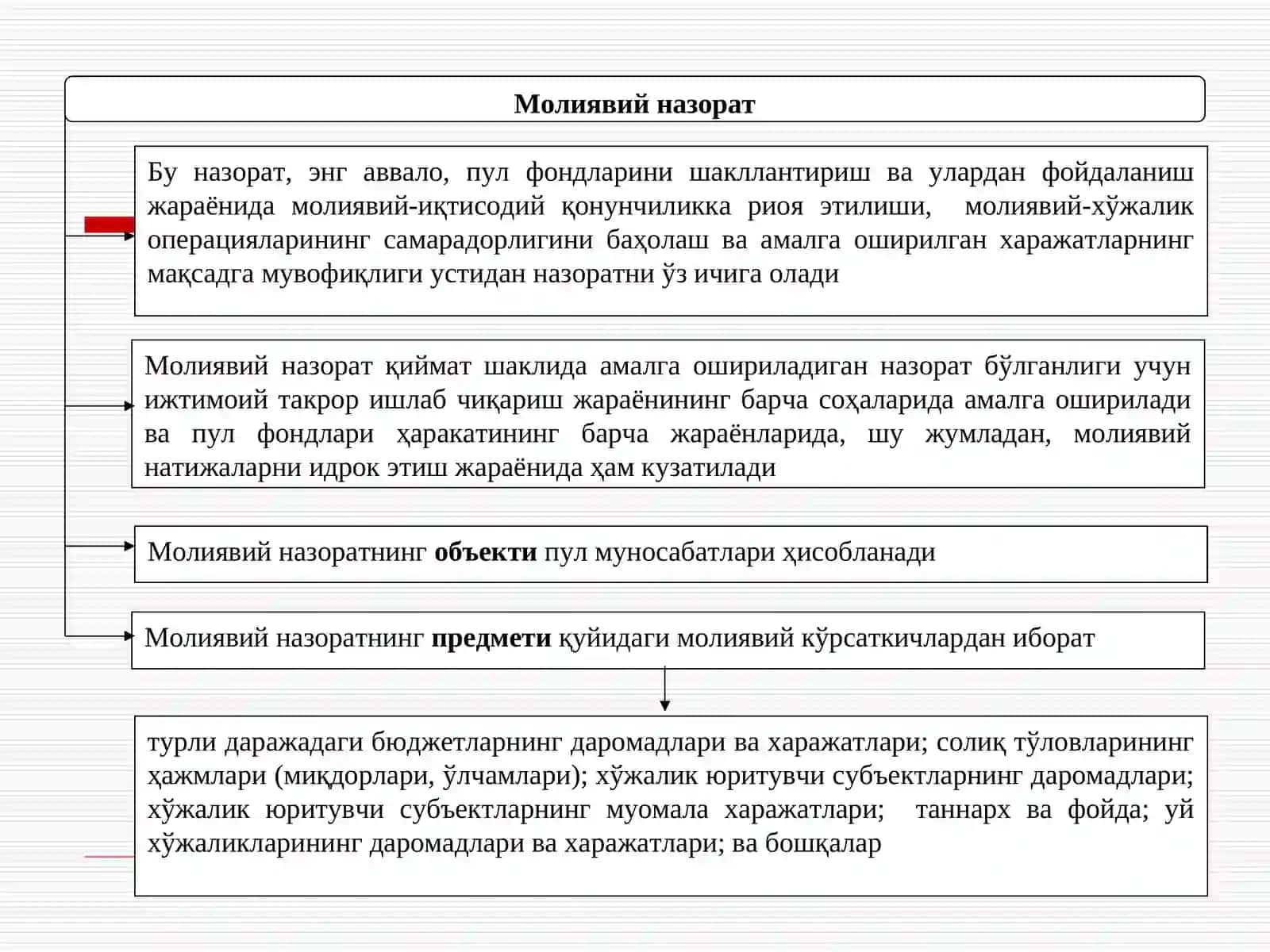 Молиявий назорат 4