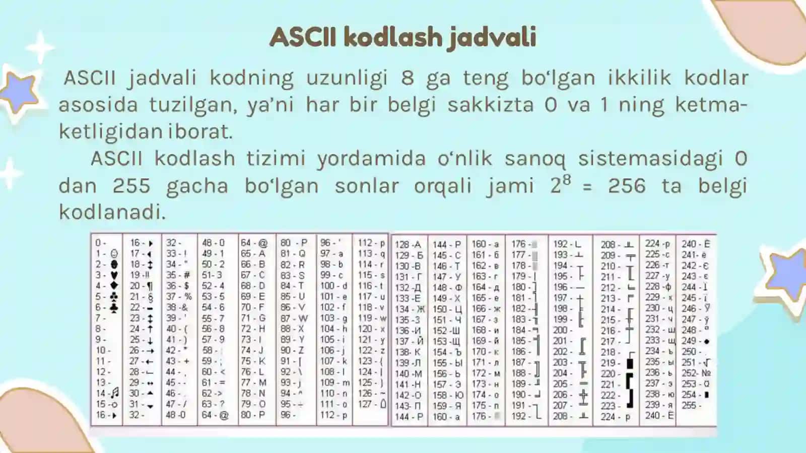 MATNLI AXBOROTLARNI KODLASH 4