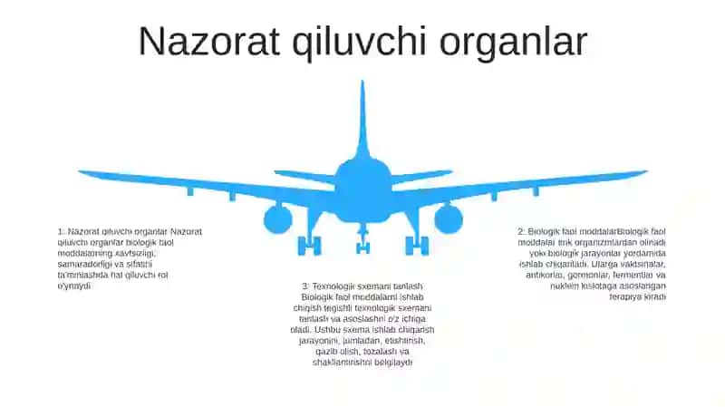 Biologik Faol Moddalarning Qonunchilik Va Normativ Bazasi 4