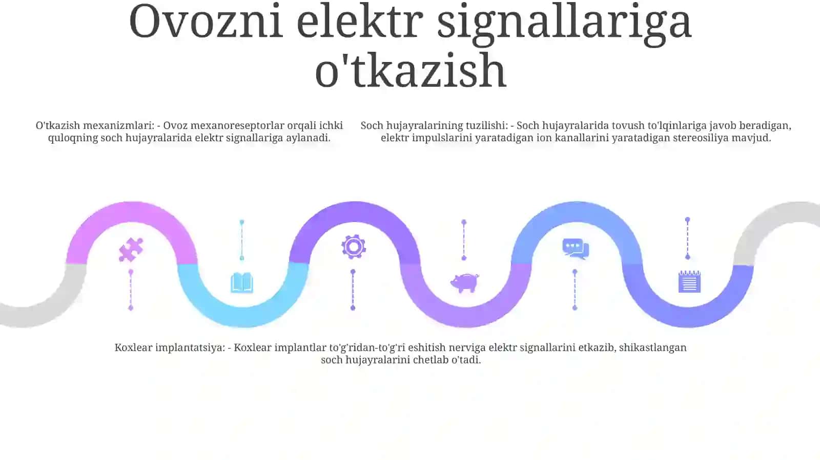 Eshitish Biofizikasi Elementlari. Koxlear Implantatsiya Asoslari 4