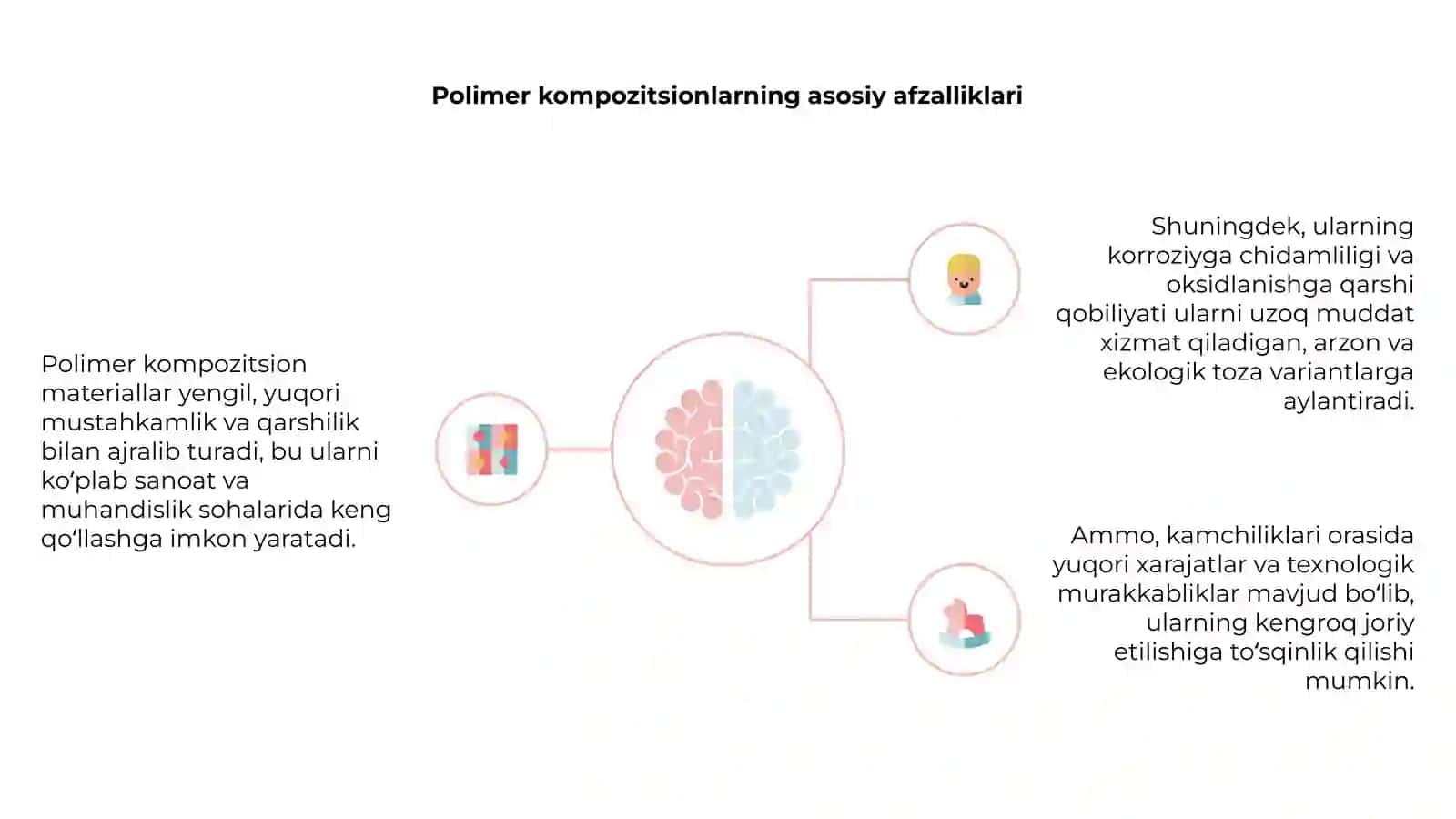 Polimer kompozitsion materiallarni avzalliklari va shu ōrindagi kamchliklari 4