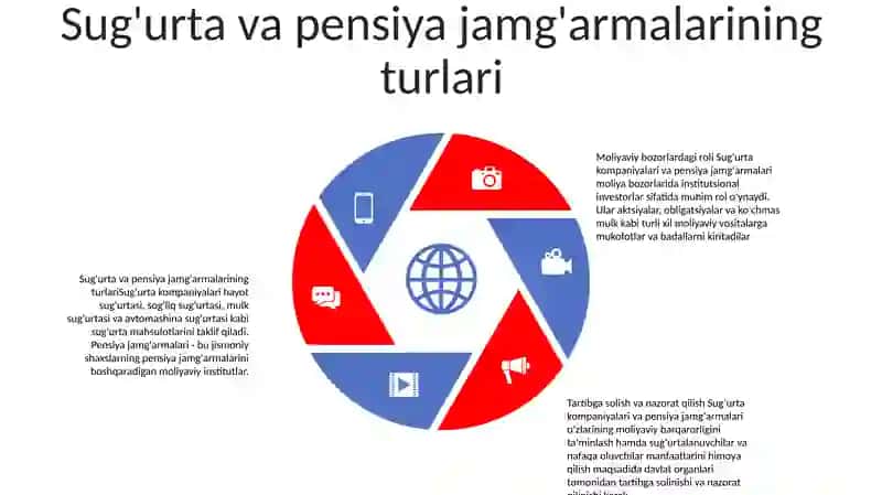 Sug'Urta Va Pensiya Fondlarining Moliya Bozorlaridagi Faoliyati 4