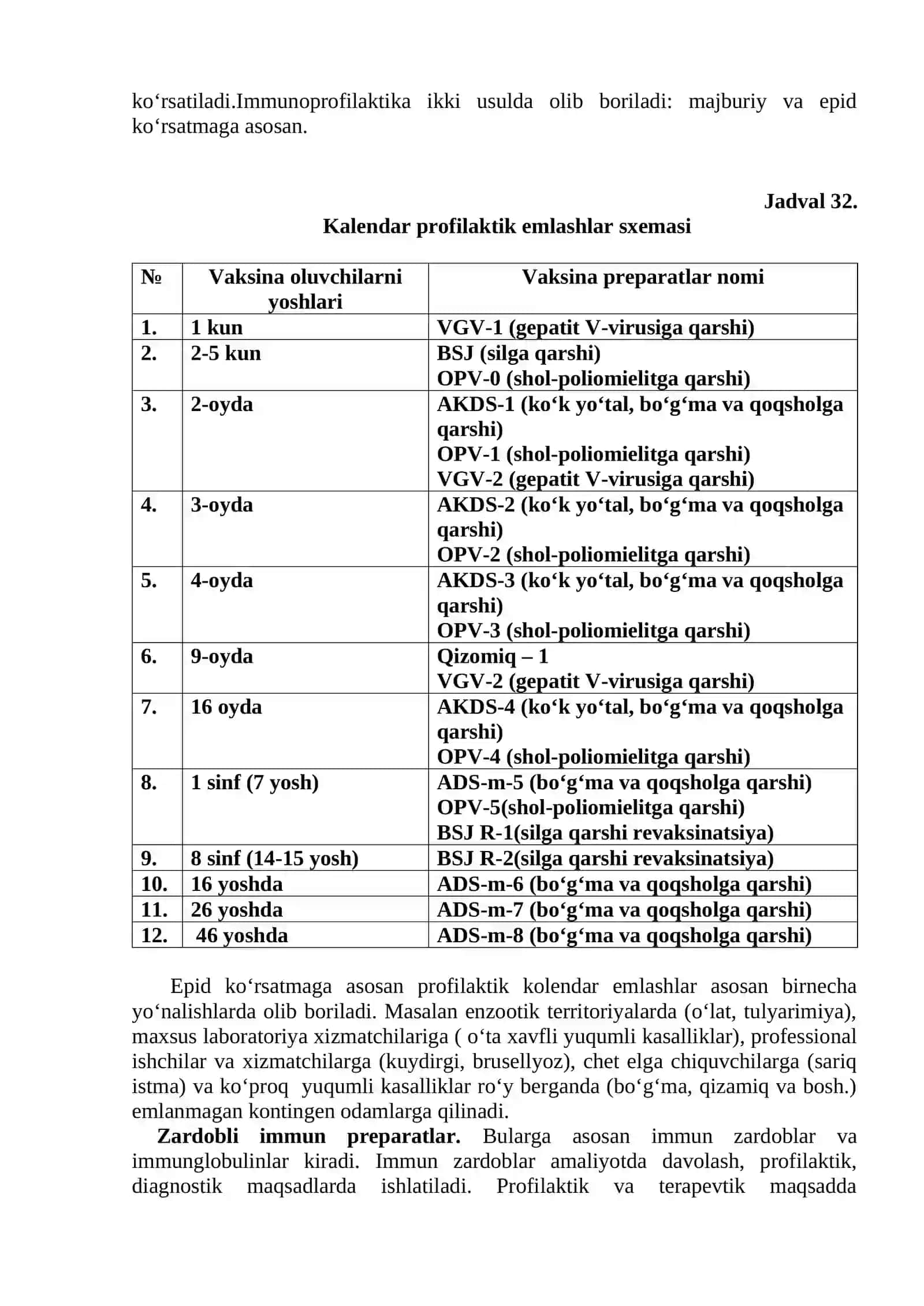 Vaksina va immun zardoblar. Ularni olish usullari, ishlatilishi 4