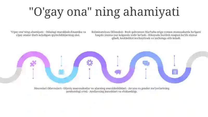 A L.Qozonchining O'Gay Ona Asari Tahlili Ushbu Asar KulminatsiyasiVaMezonlari 4