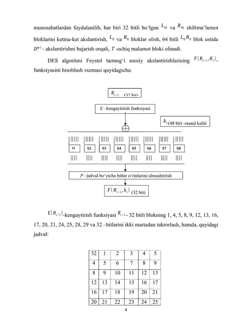 DES simmetrik kriptotizimining tahlili va dasturiy ta’minotini ishlab chiqish 4