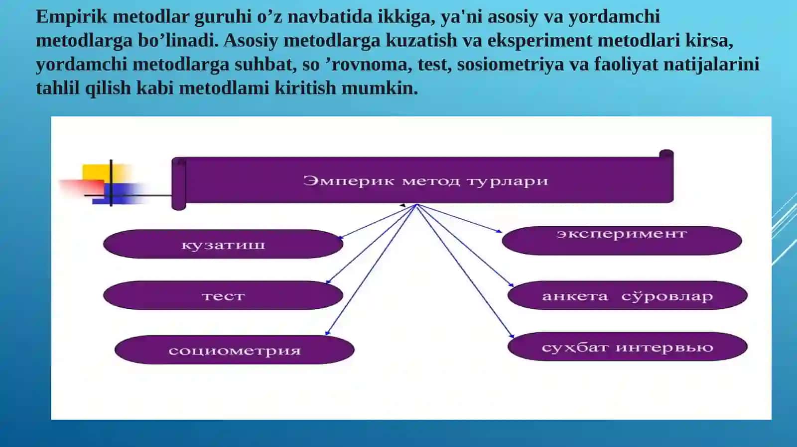 Kuzatish. O’zini-o’zi kuzatish Metodi 4