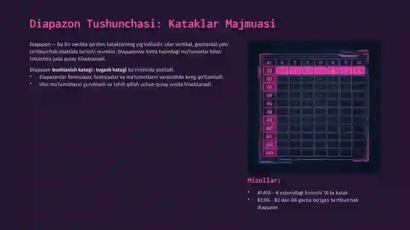 Nomlangan Katak va Diapazon: Elektron Jadvallarni Samarali Boshqarish 4