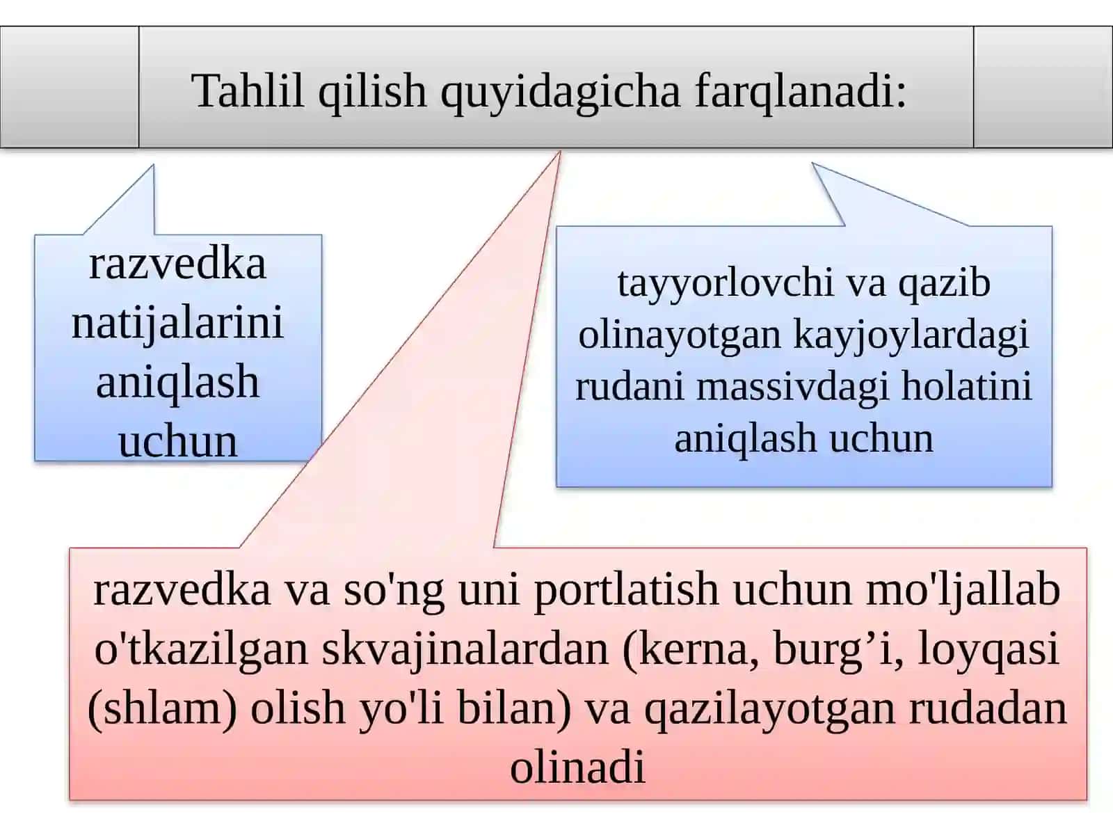 Ekspluatatsiyadavrida razvedka qilish va ruda tarkibining tahlili 4