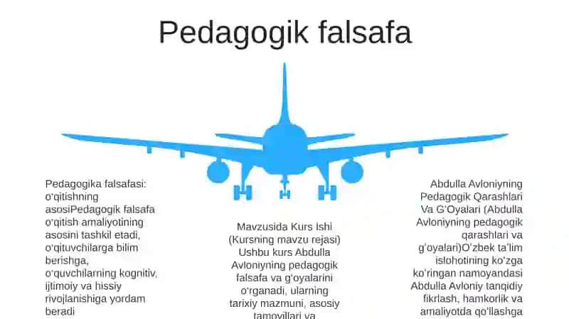 Abdulla Avloniyning Pedagogik Qarashlari Va GʻOyalari Mavzusida Kurs Ishi 4