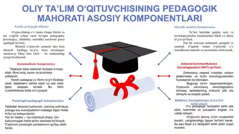 Oliy ta’lim o’qituvchisining pedagogik mahorati 4