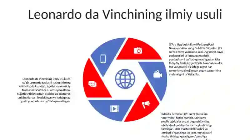 GʻArb UygʻOnish Davri Pedagogikasi Namoyondalarining Didaktik GʻOyalari 4
