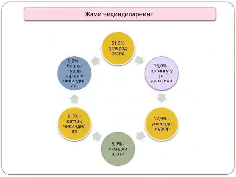 Ҳудудлар тараққиётининг экологик жиҳатлари ва табиатдан фойдаланишнинг минтақавий муаммолари 4