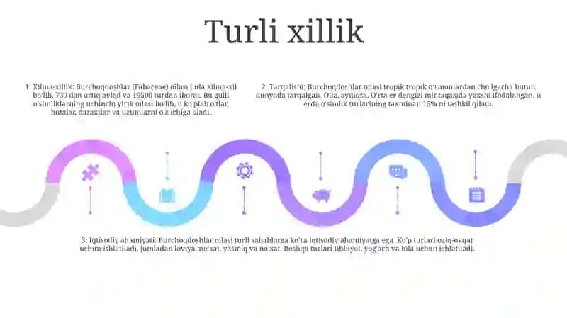 Burchoqdoshlar (Fobaceae) Oilasi 4