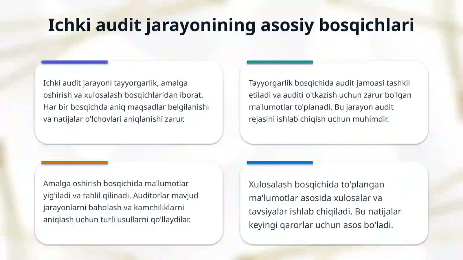 Ichki audit xulosalarini qanday rasmiylashtirasiz 4