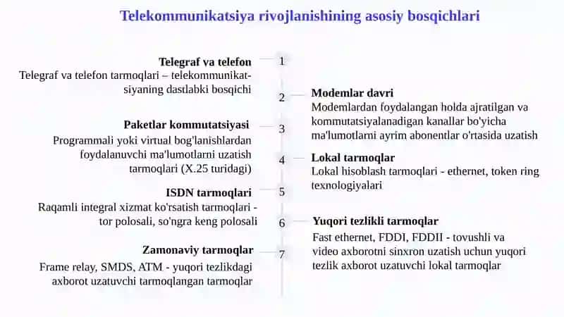 Raqamli boshqarish tizimlarida axborot va kommunikatsiya 4
