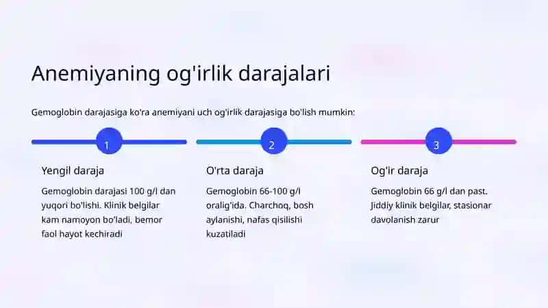 Anemiyalarning klinik tasnifi 4