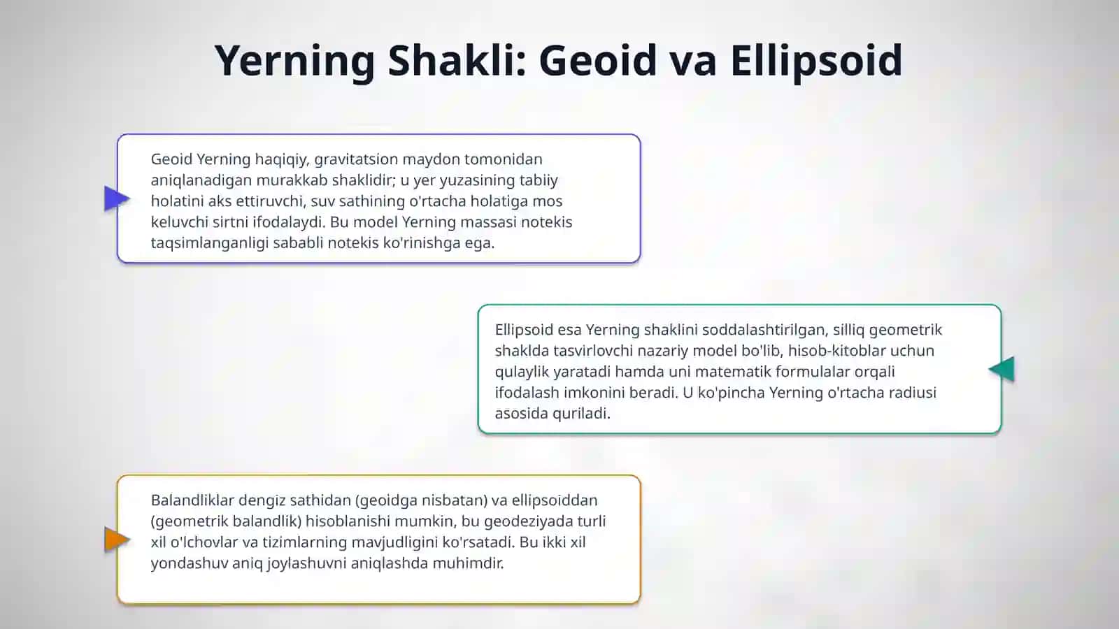 Oliy Geodeziya haqida ma'lumot. Yerning shakli va keltirilish sırtları 4