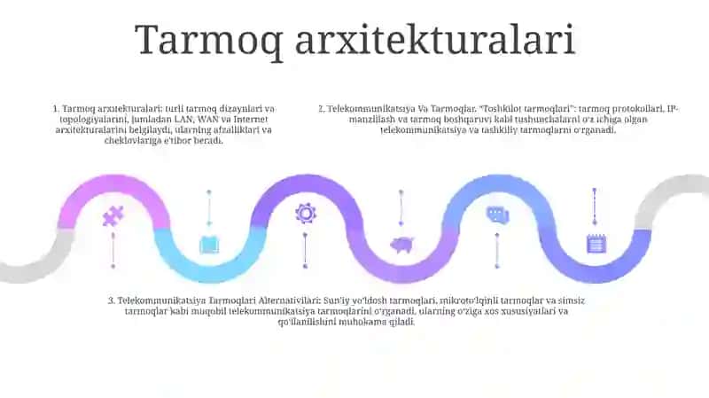 Telekommunikatsiya Va Tarmoqlar 4