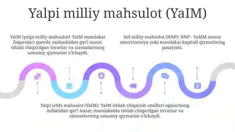 Milliy Daromad Va Milliy Hisob Tizimidagi Boshqa Daromad Ko‘Rsatkichlari 4