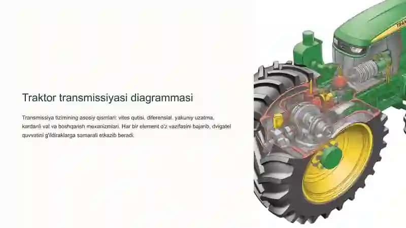 Qishloq Xo'jalik Texnikalarining Transmissiyalari 4