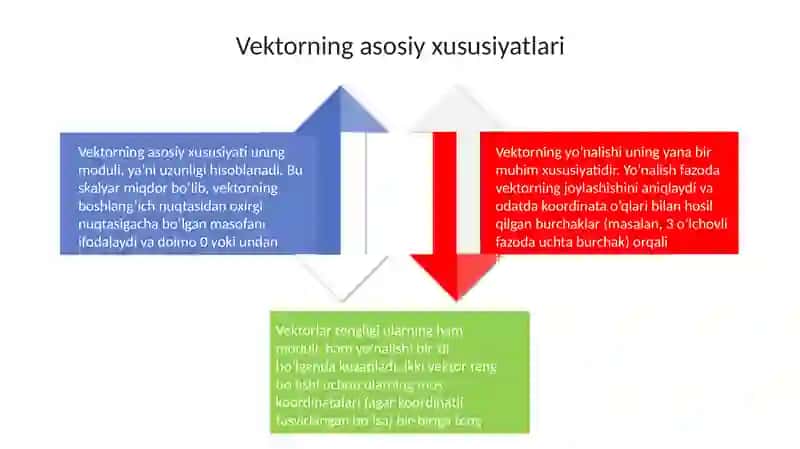 Vektorlar 4