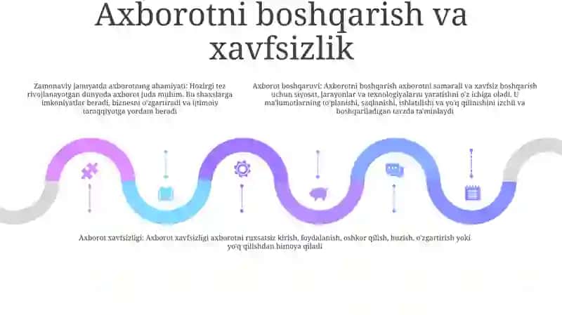 Zamonaviy Jamiyatda Axborotning O'Rni Va Ahamiyati 4