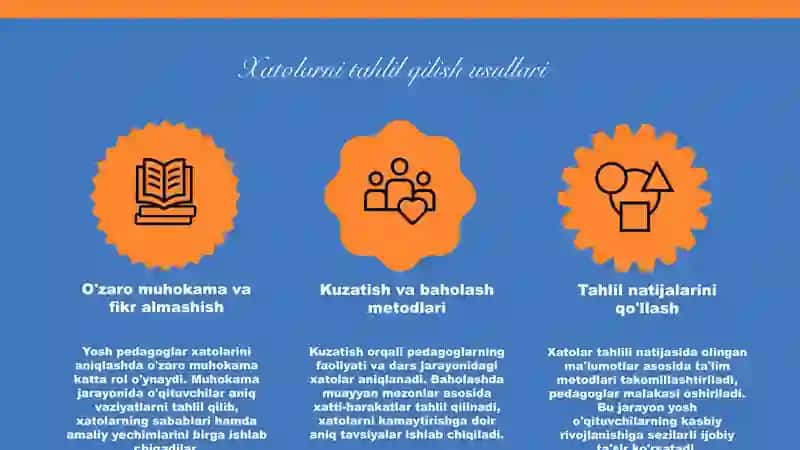 Yoshpedagoglar faoliyatida odatdayo‘l qoyiladigan xatolar va ularni yechish yo‘llari 4