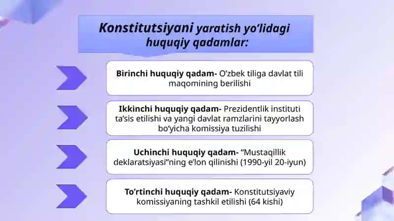 Mustaqil O’zbekiston Respublikasi birinchi Konstitutsiyasi va uning o’ziga xos jihatlari 4